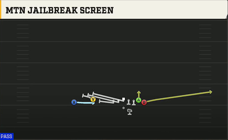 FIU Offense Gun Wing Stack Mtn Jailbreak Screen play diagram