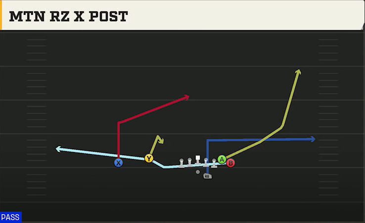 UMass Offense Gun Wing Flex Offset Mtn Rz X Post play diagram