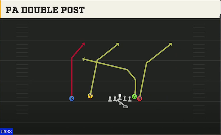 UMass Offense Gun Wing Flex Offset PA Double Post play diagram