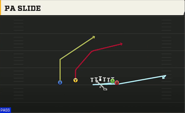 UMass Offense Gun Wing Flex Offset PA Slide play diagram