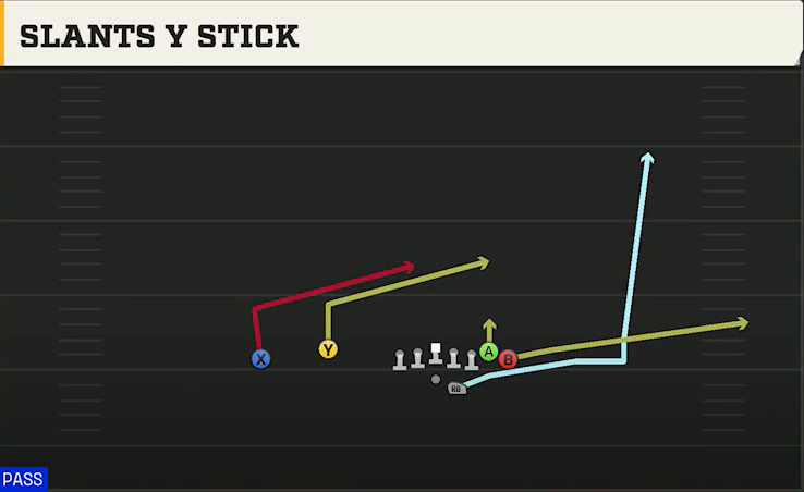 UMass Offense Gun Wing Flex Offset Slants Y Stick play diagram