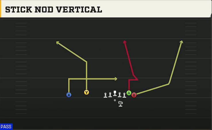 UMass Offense Gun Wing Flex Offset Stick Nod Vertical play diagram