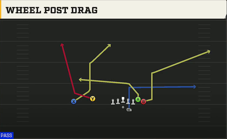 UMass Offense Gun Wing Flex Offset Wheel Post Drag play diagram