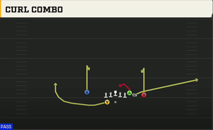 Arkansas Offense Gun Wing HB Wk Close Curl Combo play diagram