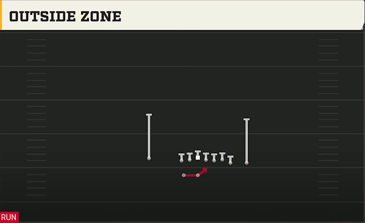Arkansas Offense Gun Wing HB Wk Close Outside Zone play diagram