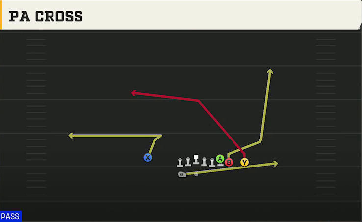 Wyoming Offense Gun Wing HB Wk Close PA Cross play diagram