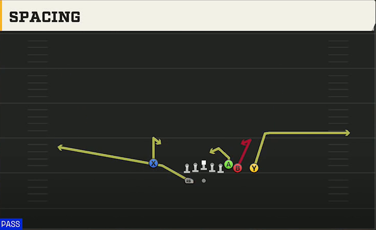 Wyoming Offense Gun Wing HB Wk Close Spacing play diagram