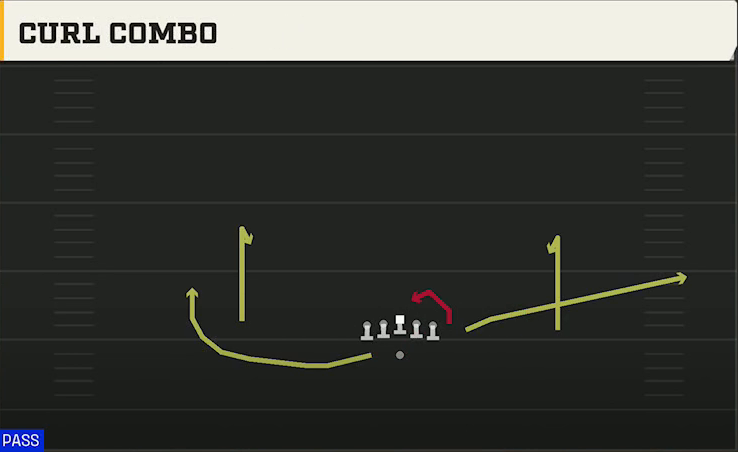 NC State Offense Gun Wing HB Wk Curl Combo play diagram