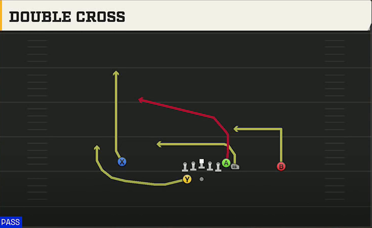 NC State Offense Gun Wing HB Wk Double Cross play diagram