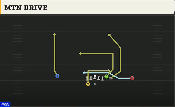 Kansas State Offense Gun Wing HB Wk Mtn Drive play diagram