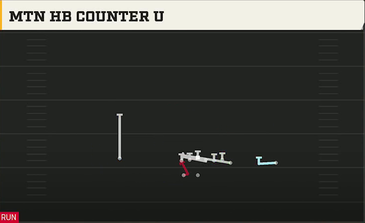 Kansas State Offense Gun Wing HB Wk Mtn HB Counter U play diagram