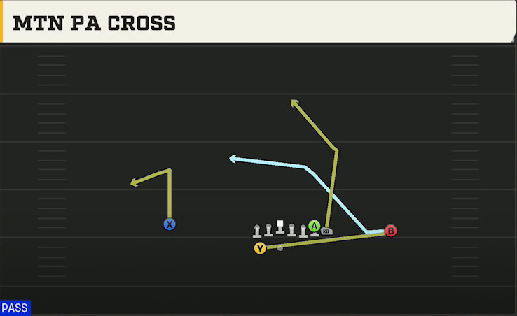 Illinois Offense Gun Wing HB Wk Mtn PA Cross play diagram
