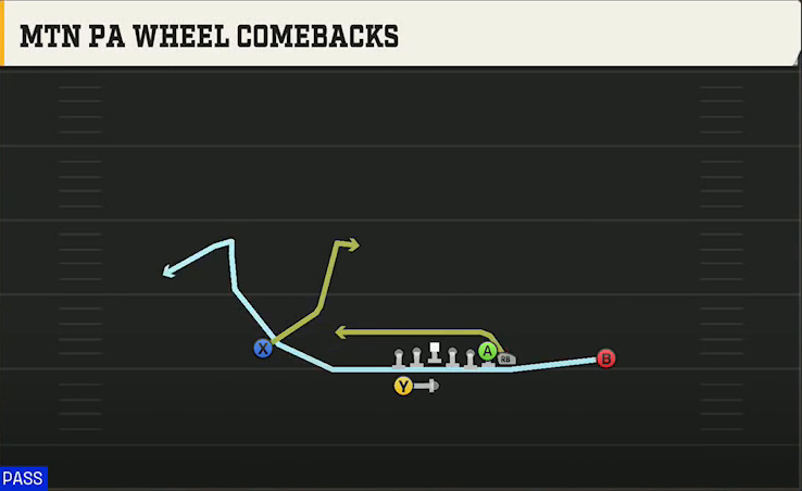 Illinois Offense Gun Wing HB Wk Mtn PA Wheel Comebacks play diagram