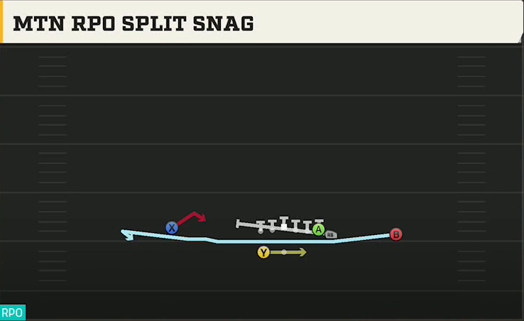 NC State Offense Gun Wing HB Wk Mtn RPO Split Snag play diagram