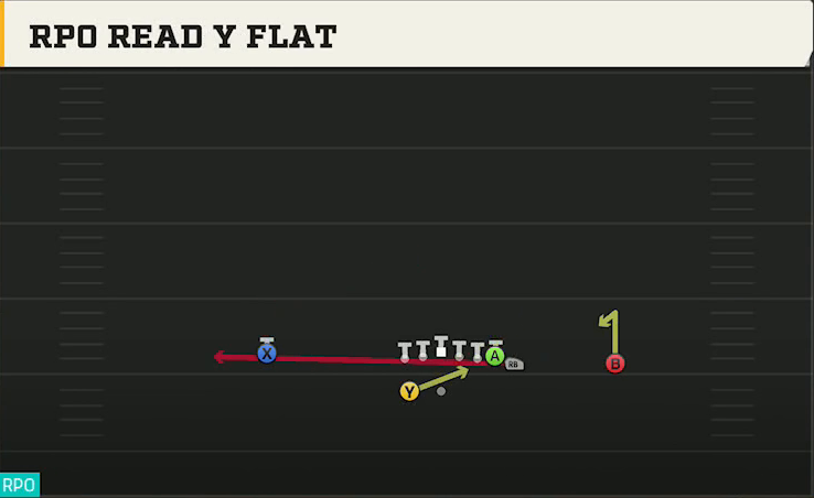 Bowling Green Offense Gun Wing HB Wk RPO Read Y Flat play diagram
