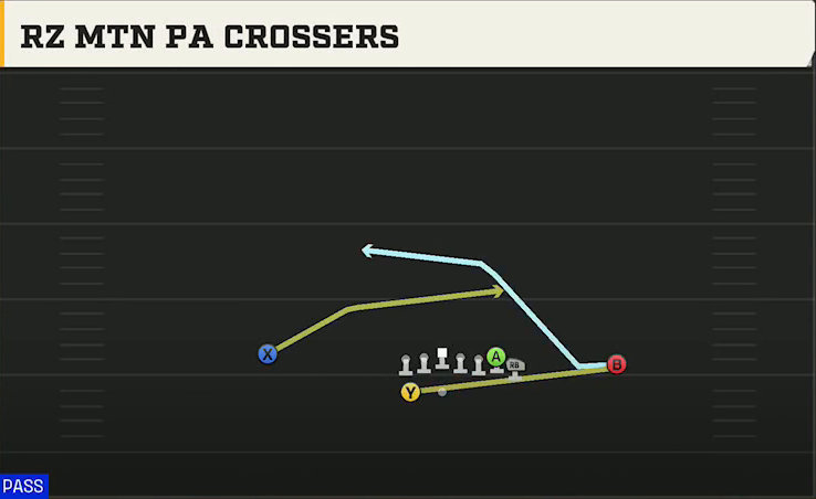 Kansas State Offense Gun Wing HB Wk Rz Mtn PA Crossers play diagram