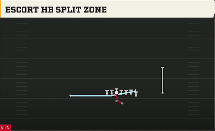 Kansas Offense Gun Wing Off 3TE Escort HB Split Zone play diagram