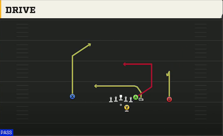 Michigan Offense Gun Wing Offset Drive play diagram