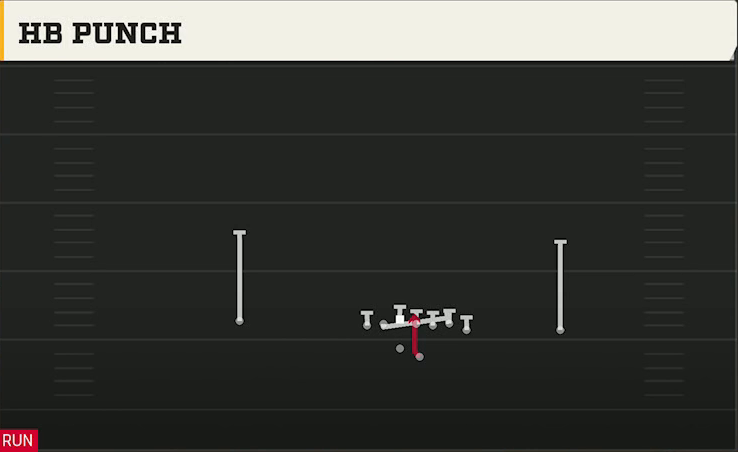 Michigan Offense Gun Wing Offset HB Punch play diagram