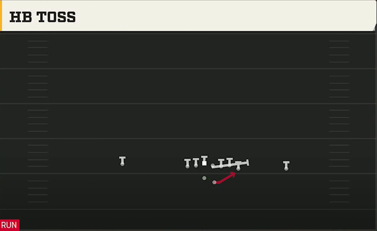 Nebraska Offense Gun Wing Offset HB Toss play diagram