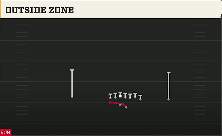 Michigan Offense Gun Wing Offset Outside Zone play diagram