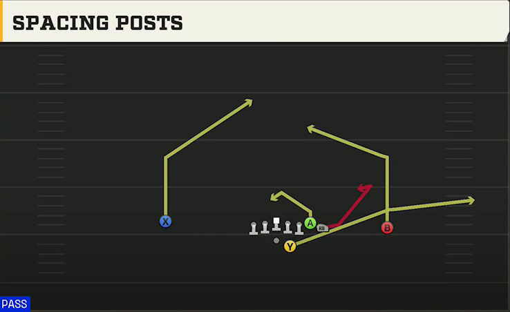 Michigan Offense Gun Wing Offset Spacing Posts play diagram