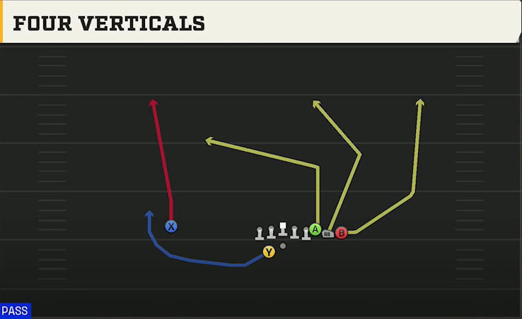 Marshall Offense Gun Wing Pair Wk All Go play diagram