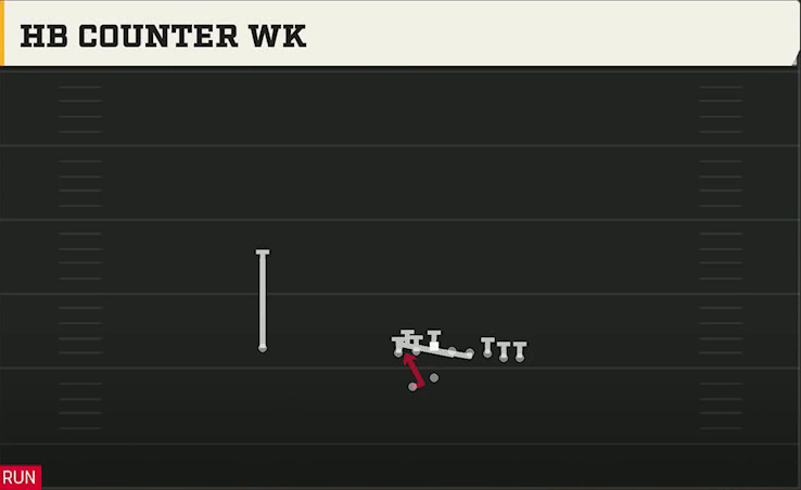 Marshall Offense Gun Wing Pair Wk HB Counter Wk play diagram