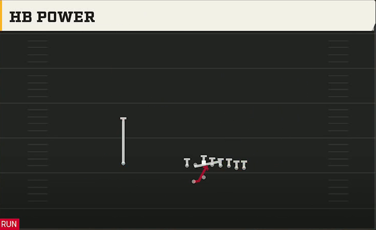 Marshall Offense Gun Wing Pair Wk HB Power play diagram