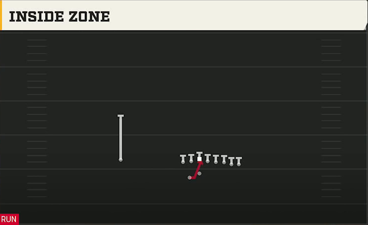 Marshall Offense Gun Wing Pair Wk Inside Zone play diagram