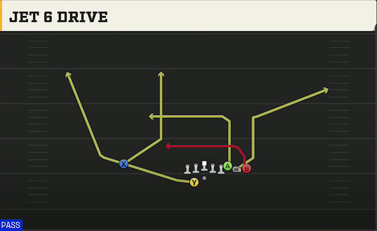 West Virginia Offense Gun Wing Pair Wk Jet 6 Drive play diagram