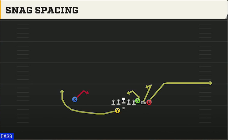 Marshall Offense Gun Wing Pair Wk Snag Spacing play diagram