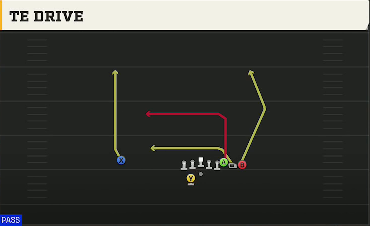 Marshall Offense Gun Wing Pair Wk TE Drive play diagram