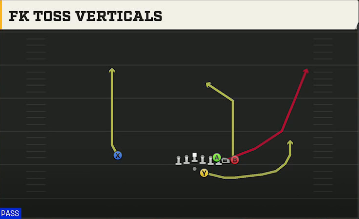 Troy Offense Gun Wing Pair FK Toss Verticals play diagram