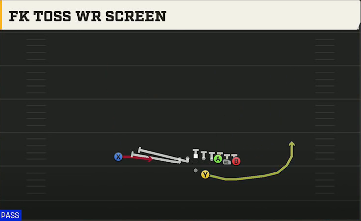Missouri Offense Gun Wing Pair FK Toss WR Screen play diagram