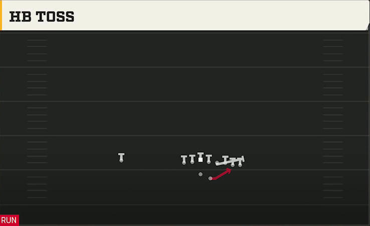 Troy Offense Gun Wing Pair HB Toss play diagram
