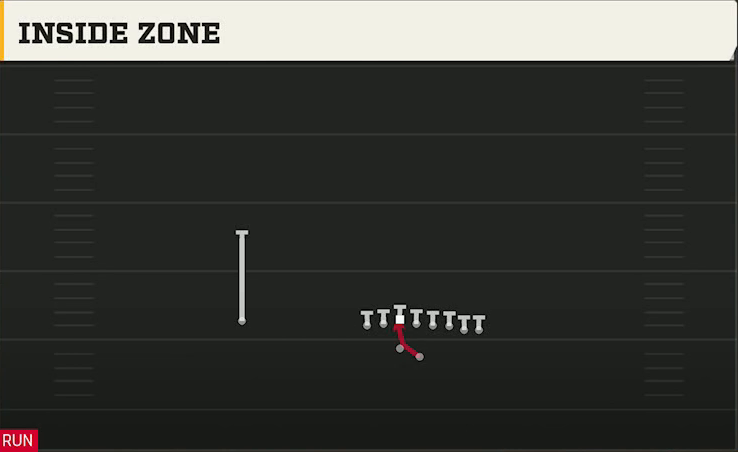 Troy Offense Gun Wing Pair Inside Zone play diagram