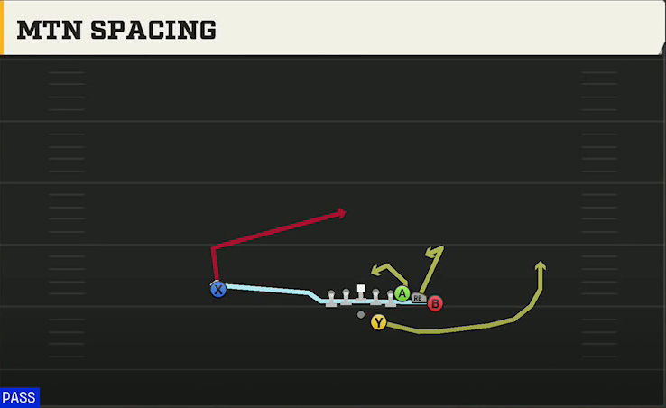 Missouri Offense Gun Wing Pair Mtn Spacing play diagram