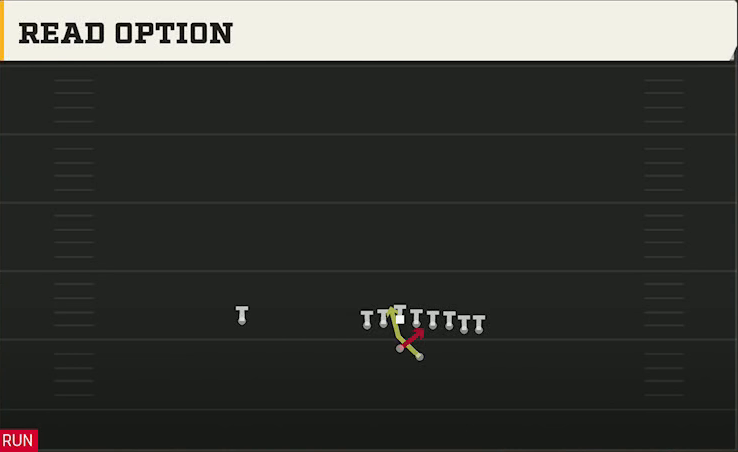 Troy Offense Gun Wing Pair Read Option play diagram