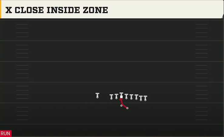 Power Spread (Alternate Offense) Gun Wing Pair X Close Inside Zone play diagram