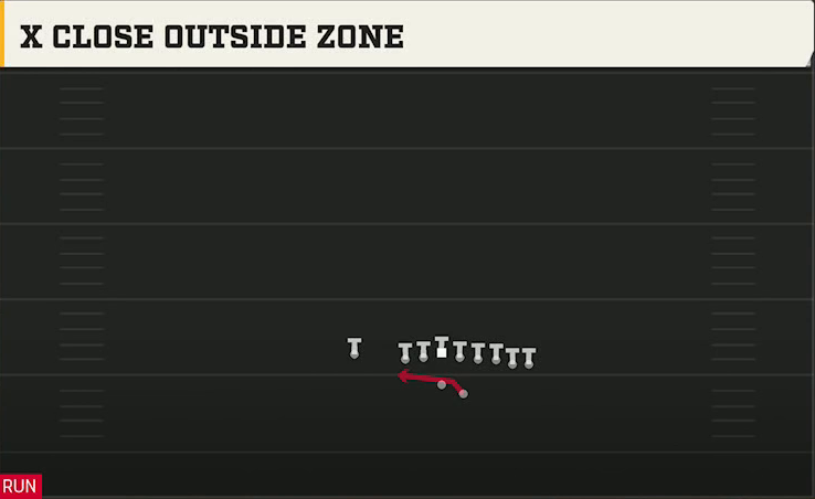 Power Spread (Alternate Offense) Gun Wing Pair X Close Outside Zone play diagram