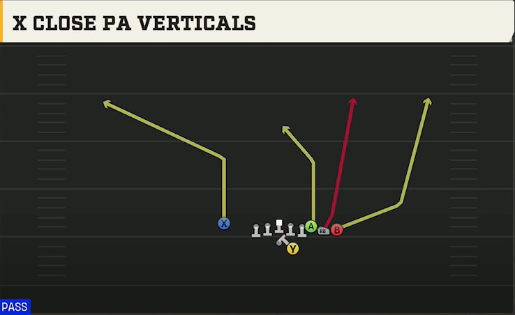 Power Spread (Alternate Offense) Gun Wing Pair X Close PA Verticals play diagram