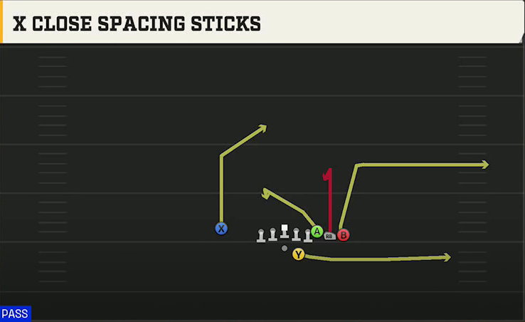 Power Spread (Alternate Offense) Gun Wing Pair X Close Spacing Sticks play diagram