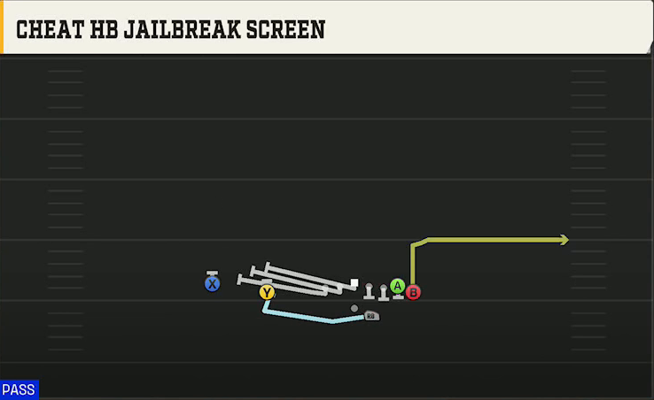 Minnesota Offense Gun Wing Slot Offset Mtn HB Jailbreak Screen play diagram