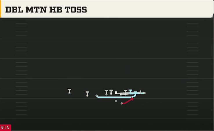 Kentucky Offense Gun Wing Slot Offset Dbl Mtn HB Toss play diagram