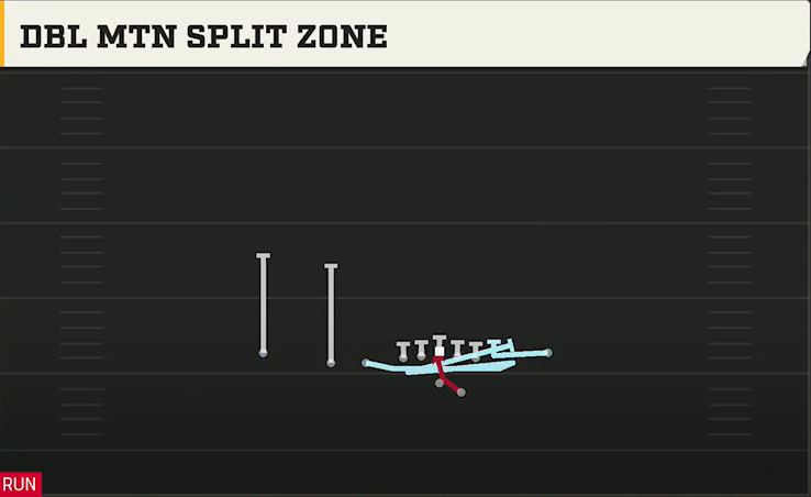 Missouri Offense Gun Wing Slot Offset Dbl Mtn Split Zone play diagram
