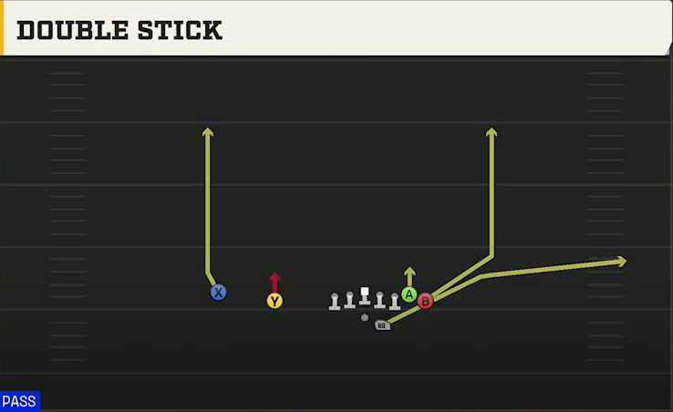 San Jose State Offense Gun Wing Slot Offset Double Stick play diagram