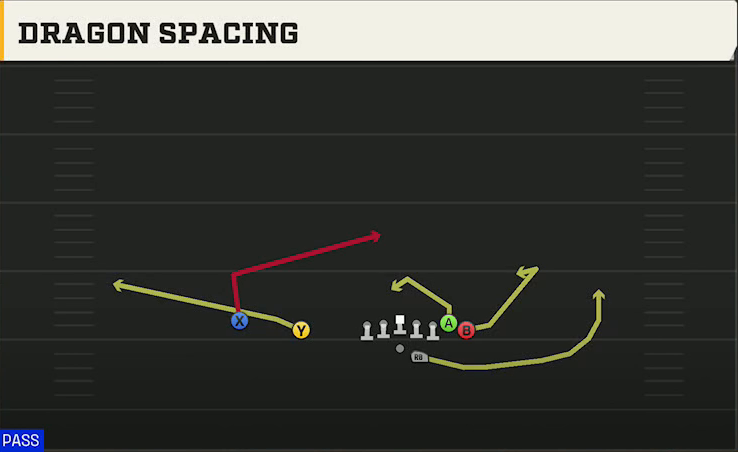 Oregon State Offense Gun Wing Slot Offset Dragon Spacing play diagram