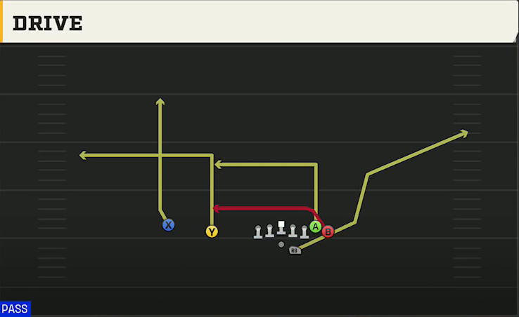 Oregon State Offense Gun Wing Slot Offset Drive play diagram