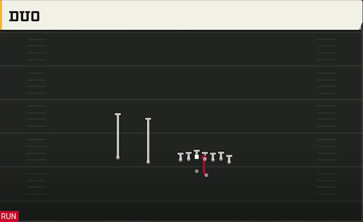 Miami Offense Gun Wing Slot Offset Bduo play diagram